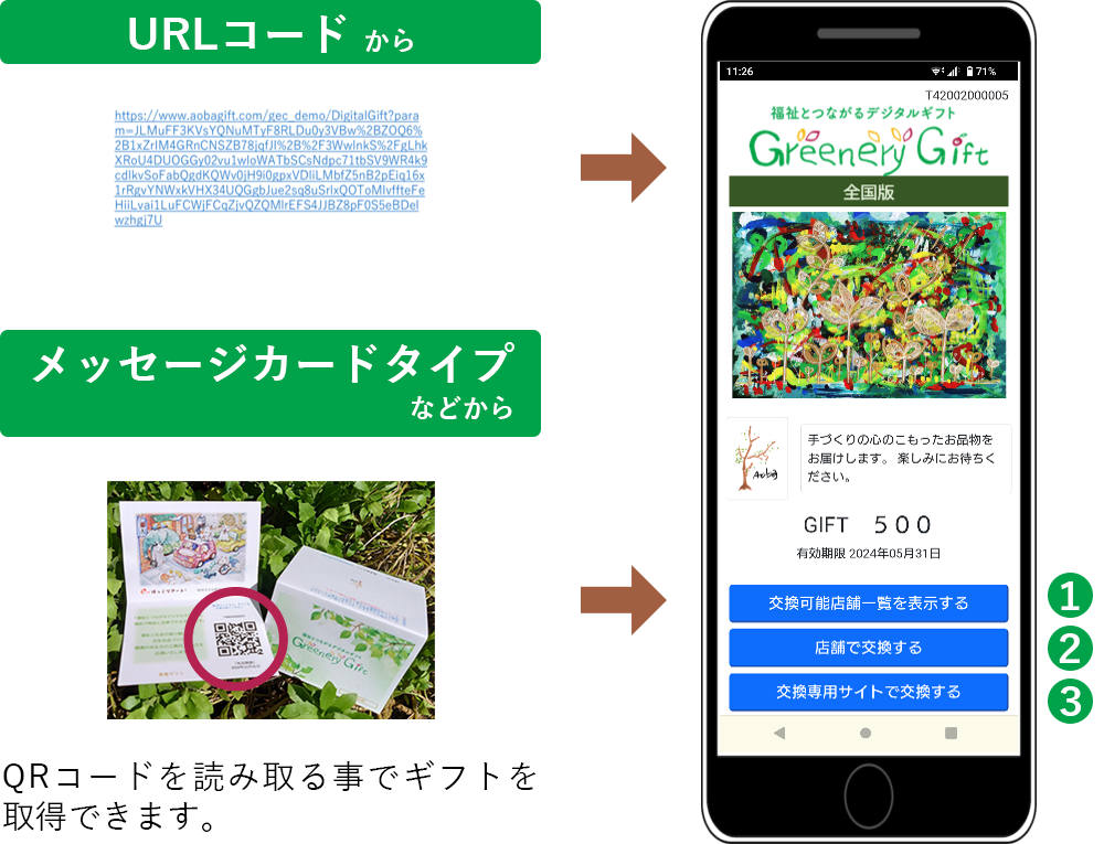 法人需要で拡大しているデジタルギフトの技術を利用した福祉専用のシステム